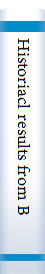 Historiacl results from Bactrian coins and other discoveries in Afghanistan : based on the note books and the coin - cabinet of James Prinsep as