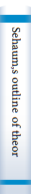 Sehaum,s outline of theory and problems of Acoustics