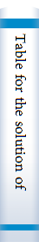 Table for the solution of cubic equations