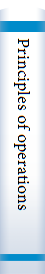 Principles of operations reseations research, with applications managerial decisions