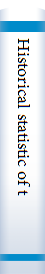 Historical statistic of the United states; Colonial times to 1957; a statistical abstract supplement