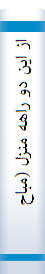 از اين دو راهه منزل (مباحث و مقالاتي در زمينه قرآن پژوهي، دين، فلسفه، عرفان، ادبيات قديم و جديد، ياد بزرگان و نقد کتاب)