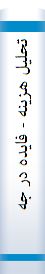 تحلیل هزینه - فایده در جهت گسترش وسرمایه‌گذاری در بخش نساجی در اقتصاد ایران