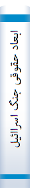  ابعاد حقوقی جنگ اسراائیل علیه غزه(۲۰۰۹)
