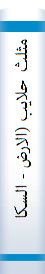 مثلث حلایب (الارض - السکان - التنمیه)