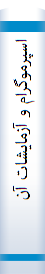 ‎اسپرموگرام و آزمايشات آندرولوژي کاربردي‎
