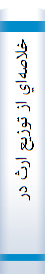 ‎خلاصه‌اي از توزيع ارث در اسلام‎